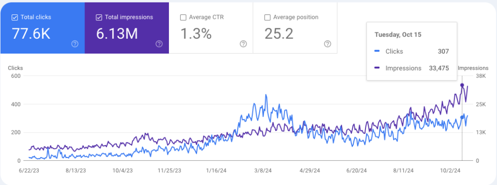 Update impressions for Nasso